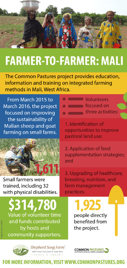Common Pastures Mali Year 1 part 1 infographic
