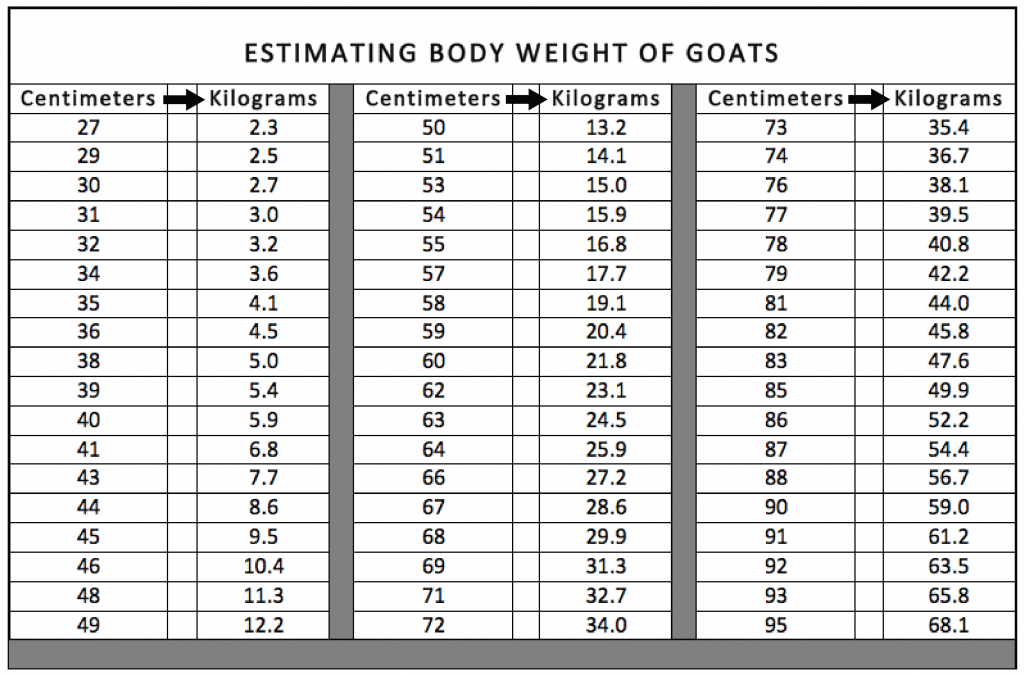nubian boer cross weight chart